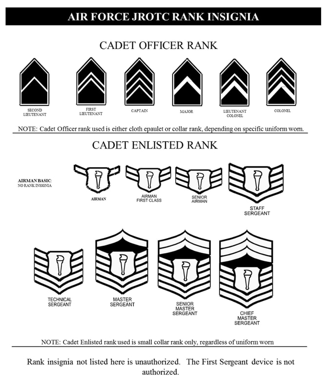 Cadet Rank, Badges/Insignia/Pins & Ribbons - EWHS AFJROTC